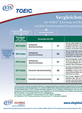 TOEIC Punkte & GER